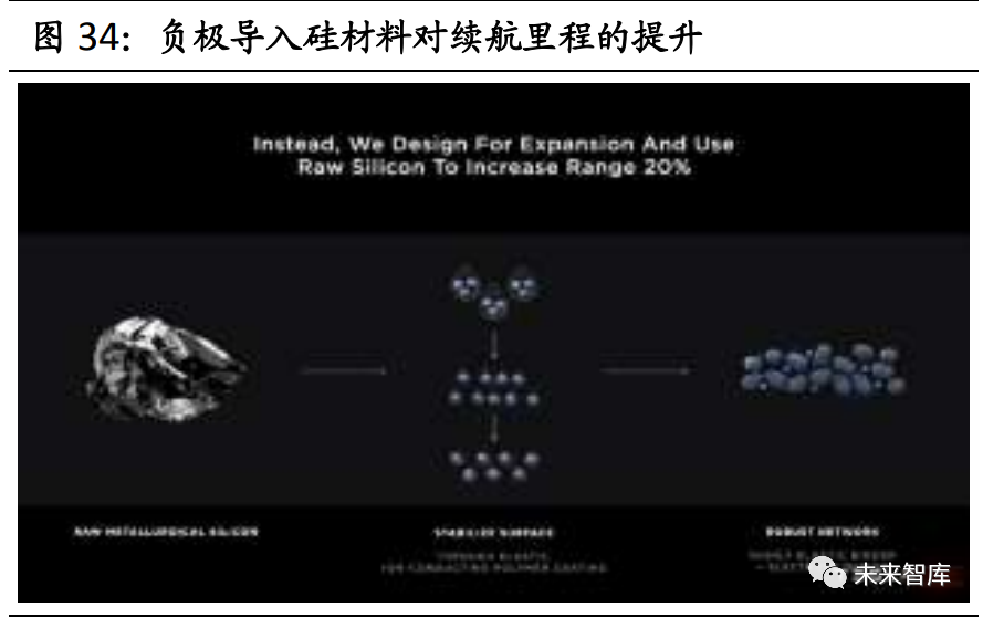 汽车行业2021年投资策略:三大趋势,五大逻辑