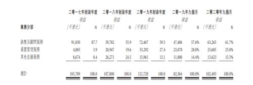 香港首支比特币ETF基金获香港创投亿博金融批准赴港上市