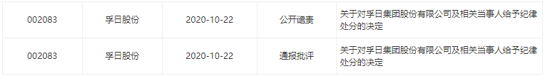 注意!这家公司频繁被监管关注和处罚,股价已创6年半来新低