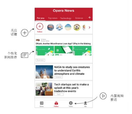 Opera News示意图 