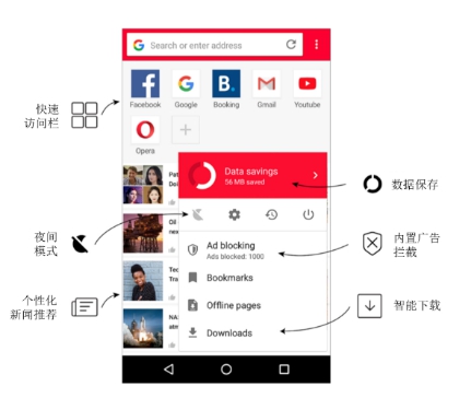 Opera Mini示意图