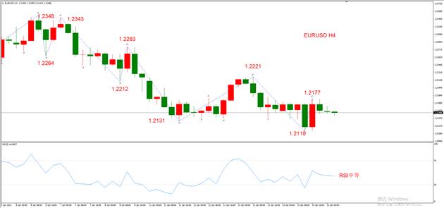 图1，EURUSD 01月15日 H4级别-ATFX