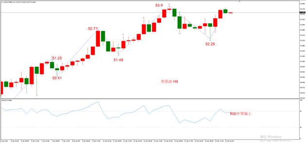 图5，USOIL 2021年2月合约，01月15日 H4周期-ATFX