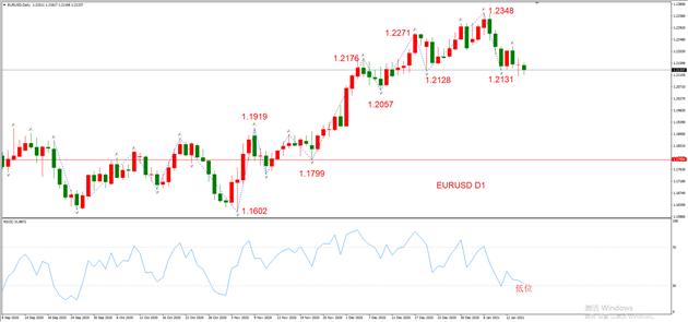 图1，EURUSD 01 月15日 日线级别-ATFX