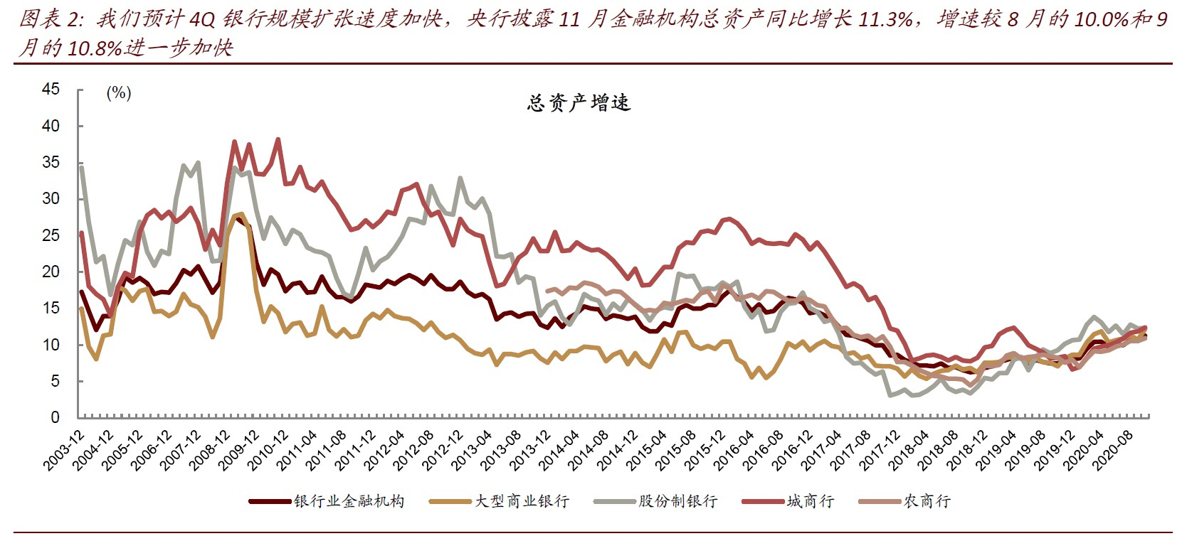 如何看待银行股大涨中金将启动指数级行情还有50空间