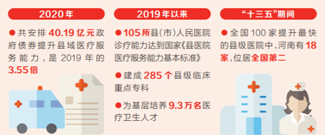 105个县（市）人民医院通过了2020年河南省主要民生事实执行情况的“第二次”审查| 河南省_新浪新闻