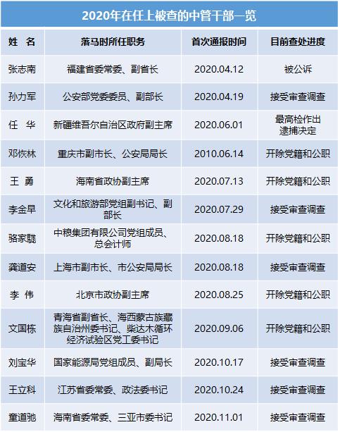 （以公开报道时间先后为序，数据截至2021年1月14日）