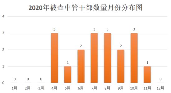 （根据公开报道统计，数据截至2020年12月31日）