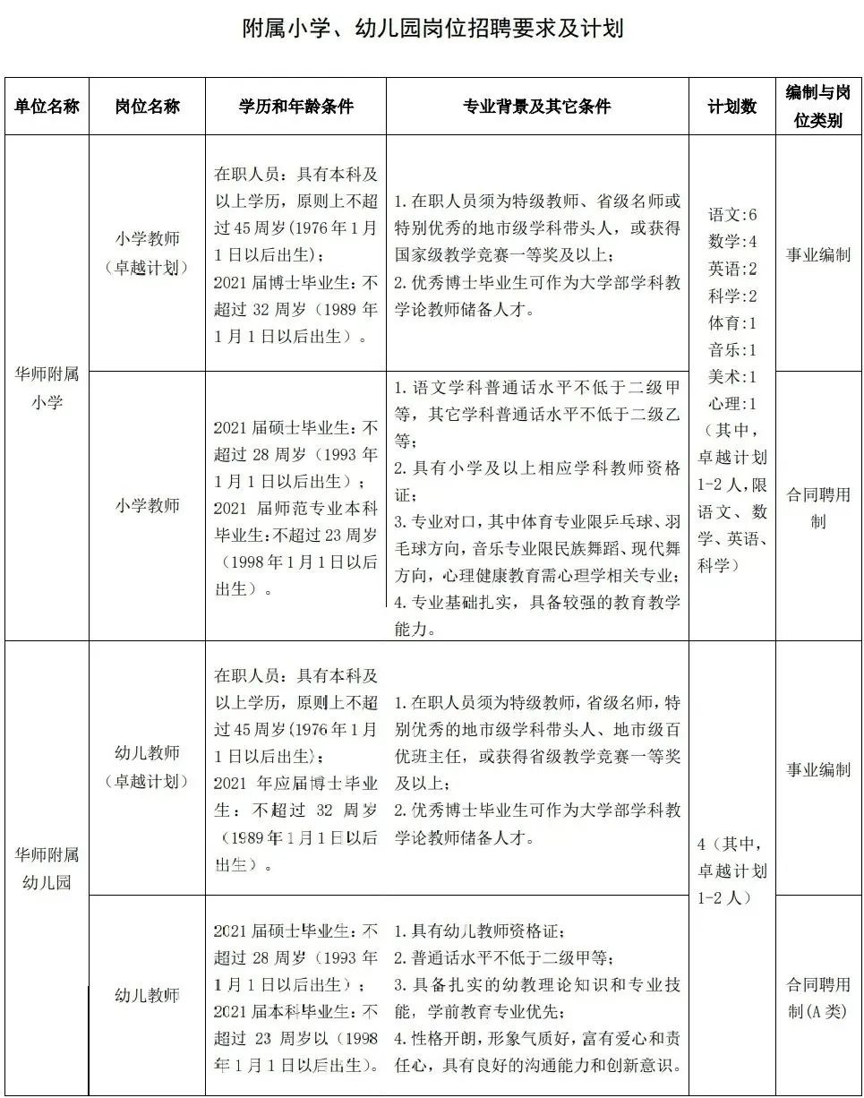 会计岗位招聘_保险公司招聘 保险公司财务岗位招聘(3)