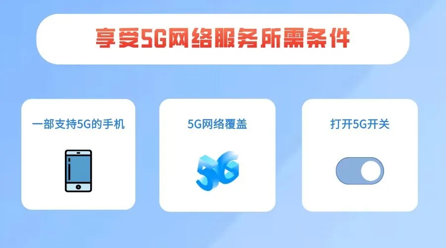 您想要了解的有关5G服务的一切都在这里！  | 4G套餐| 5G |运营商_新浪科技_Sina.com