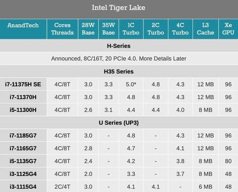 △ 来源 Anandtech