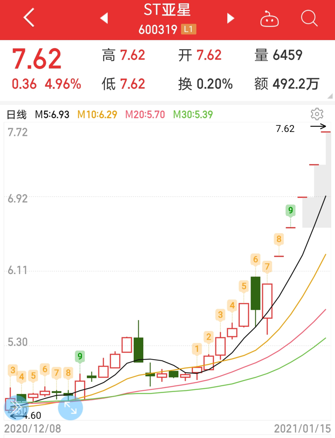 st亚星变身"鲁酒第一股"告吹,交易对方提前买入股票浮