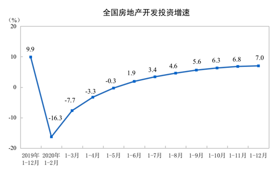 图片来源:国家统计局