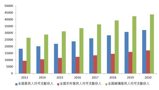 2020宁波经济运行情况gdp_2020年1 2月份宁波市商贸经济运行情况分析(3)