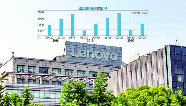 根据联想集团披露的2020/2021财年第二季度业绩，其个人电脑与智能设备业务的营业额占总营收比重约八成 视觉中国图 杨靖制图