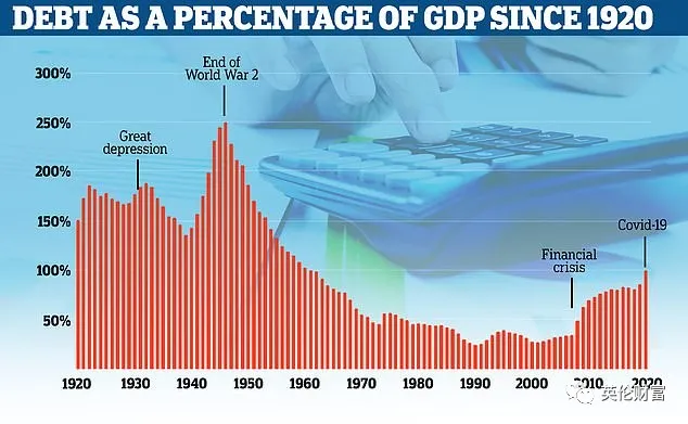 2020年英国经济总量_英国gdp2020年总量