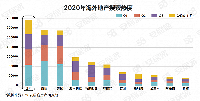 那些年热衷海外炒房的中国买家正撤退 王宝强倪萍等抛售美国房产