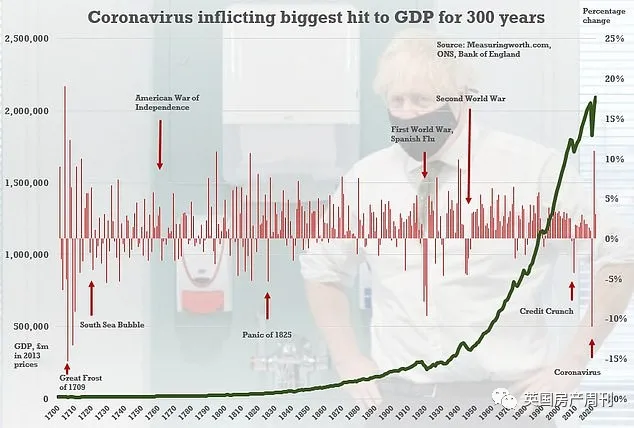 2020年英国经济总量_英国gdp2020年总量