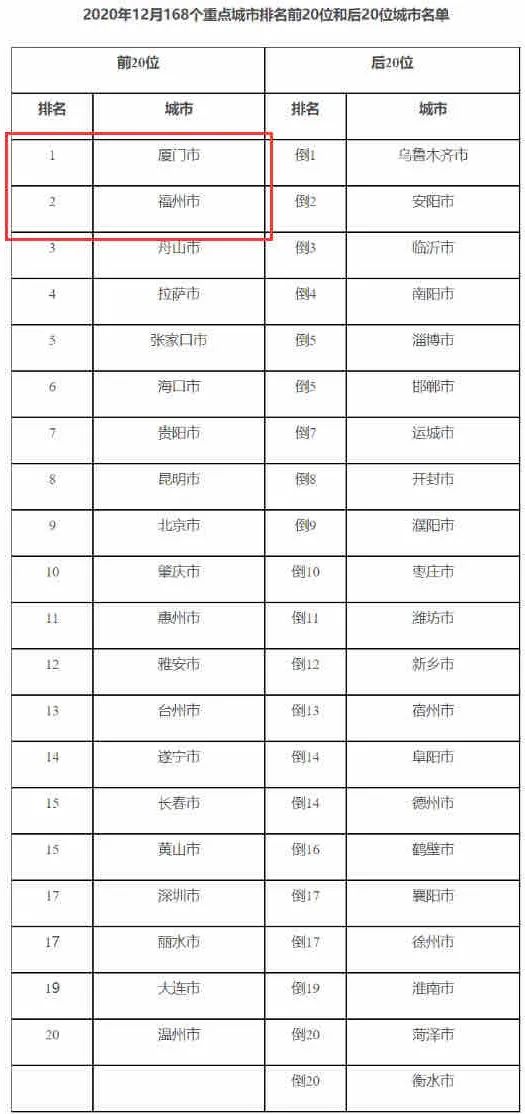 厦门全国排名_厦门最好的楼盘排名