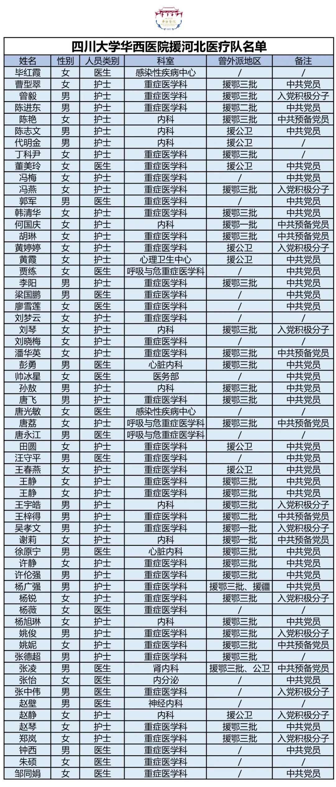 61团人口_人口普查图片(2)