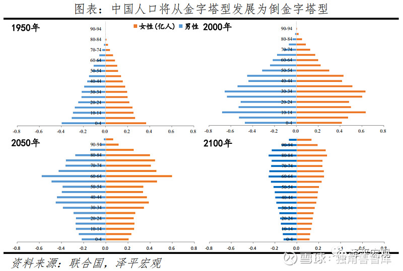 七国集团与上合组织的经济总量_晓组织(3)