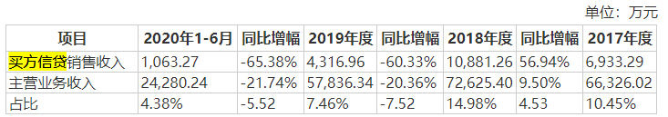 图片来源：招股书