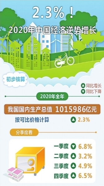 2020四季度湖北gdp增速_湖北gdp2020(2)