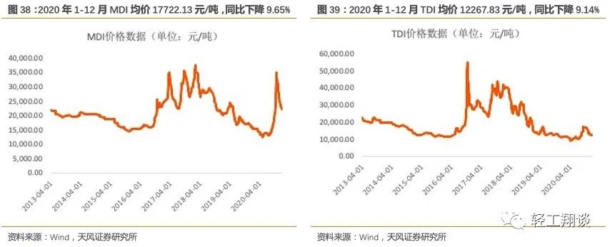 证券研究报告: