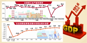 GDP超过100万亿，中国经济实现历史性跨越宁继哲-财经新闻