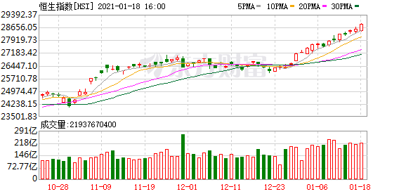 港股被抢疯了！ 南向资金净流入230亿美元，创历史新高。 哪些部队急于筹集资金？  |香港股票_新浪财经_Sina.com