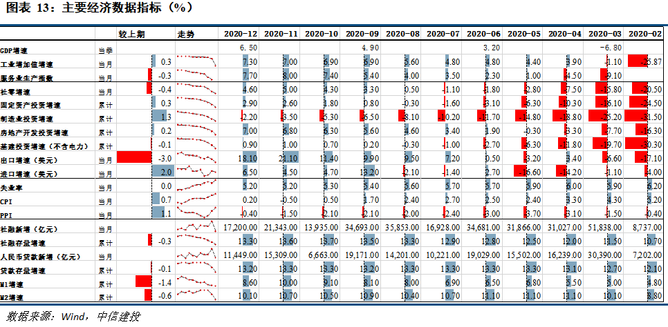 为什么未提高gdp增速_6.5 的GDP增长靠什么 东吴宏观陶川 四季度GDP超预期主要靠出口和投资(3)