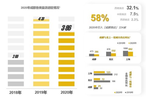 图片来源：成都零售商协会