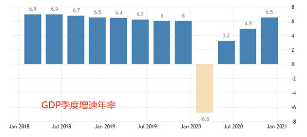 atfx:2020中国gdp增速2.3% 总量101万亿元