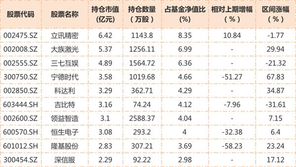 图片来源：记者据基金2020年四季报统计(下同)