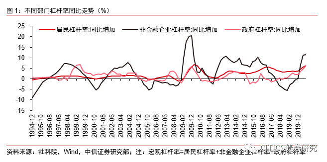 gdp正负_正负形