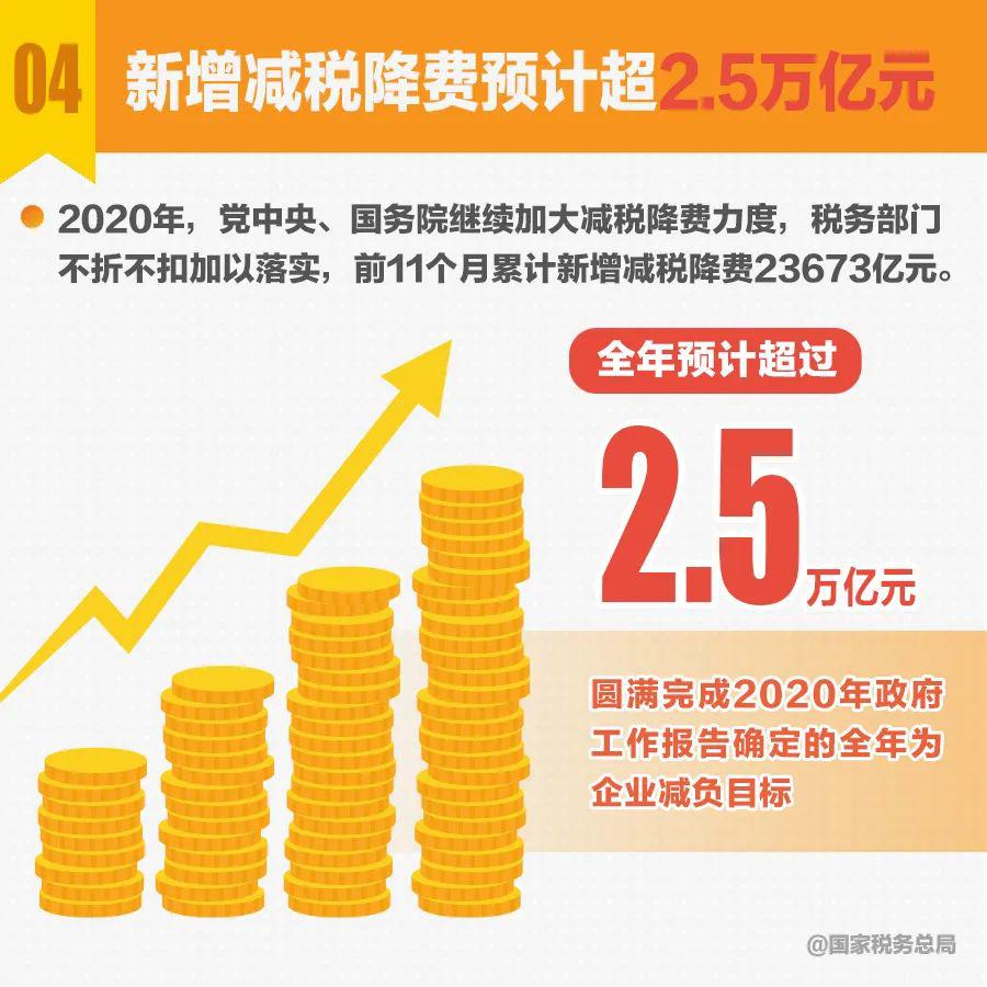 全球各国gdp2020年统计_2020年各国gdp排名(2)