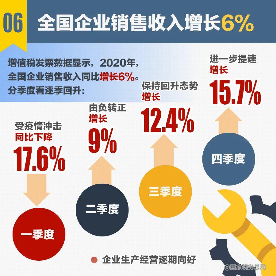 2020年中国经济总量_2020年经济总量(3)