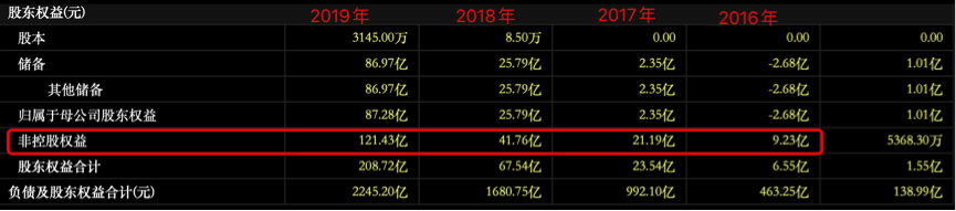图片来源:东方财富