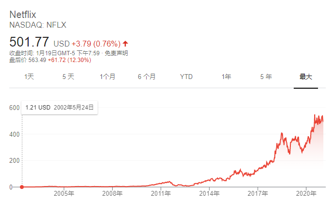 奈飞财报超预期 dc83-khxeamv8470721.png