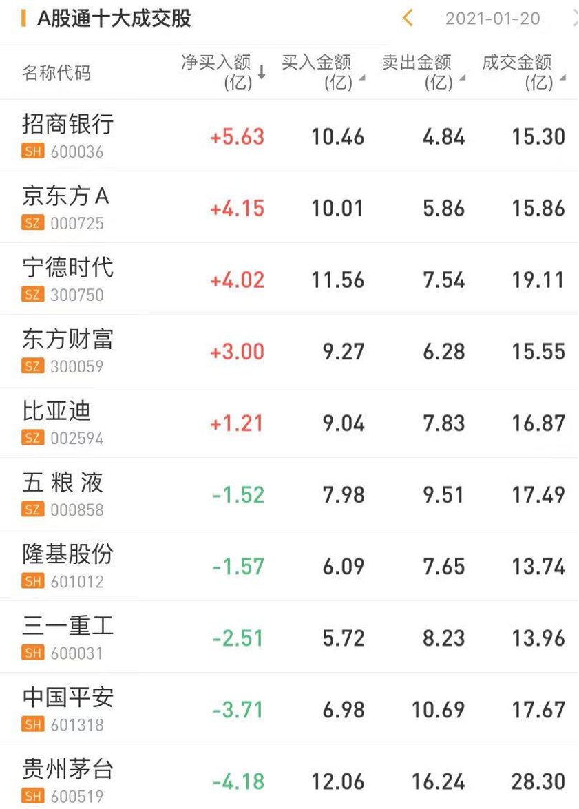 数据来源:华盛证券