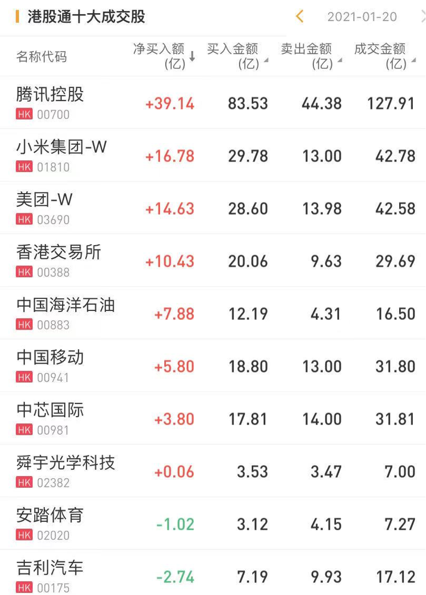 数据来源:华盛证券