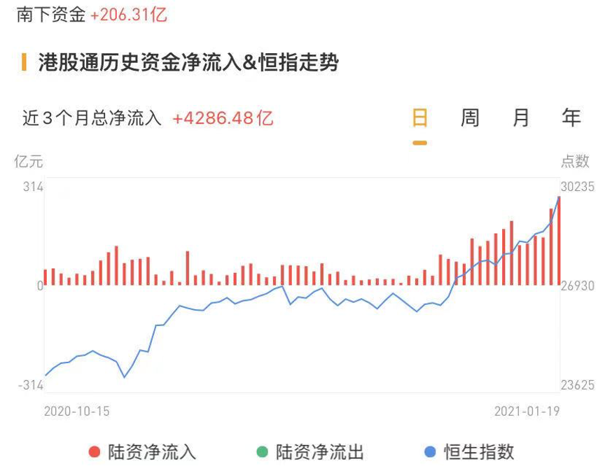 资料来源:华盛证券
