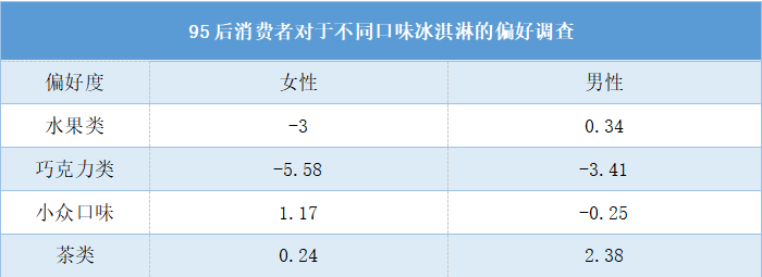 数据来源：第一财经商业数据中心 奇偶派制表