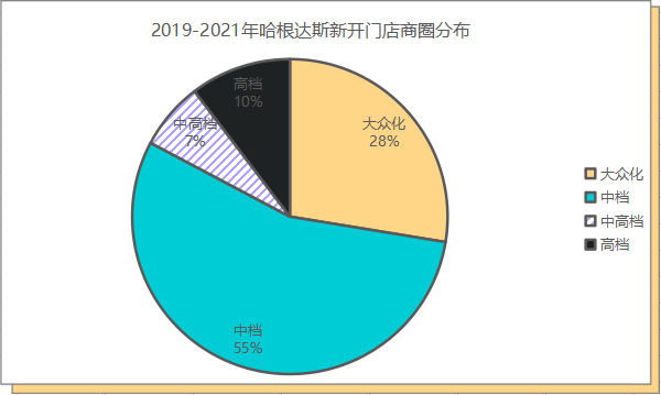 　图片来源：黑猫平台