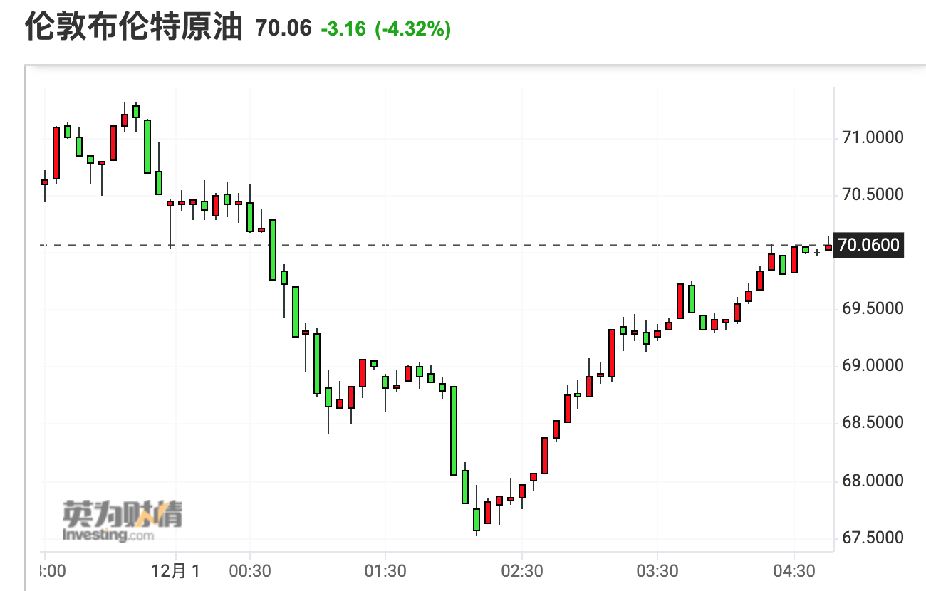 (来源:英为财情)