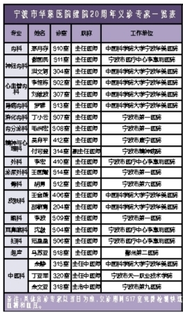 涉及16个科目