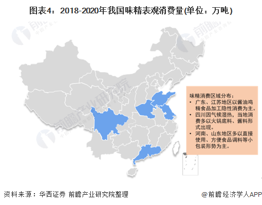 (注:2020年味精表观消费量为根据市场规模预测的数据。)