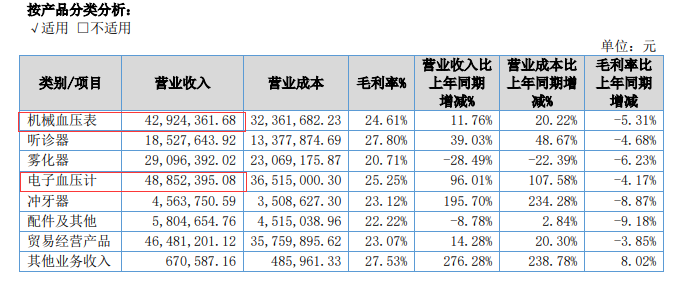 图片来源:鹿得医疗2021年半年报截图