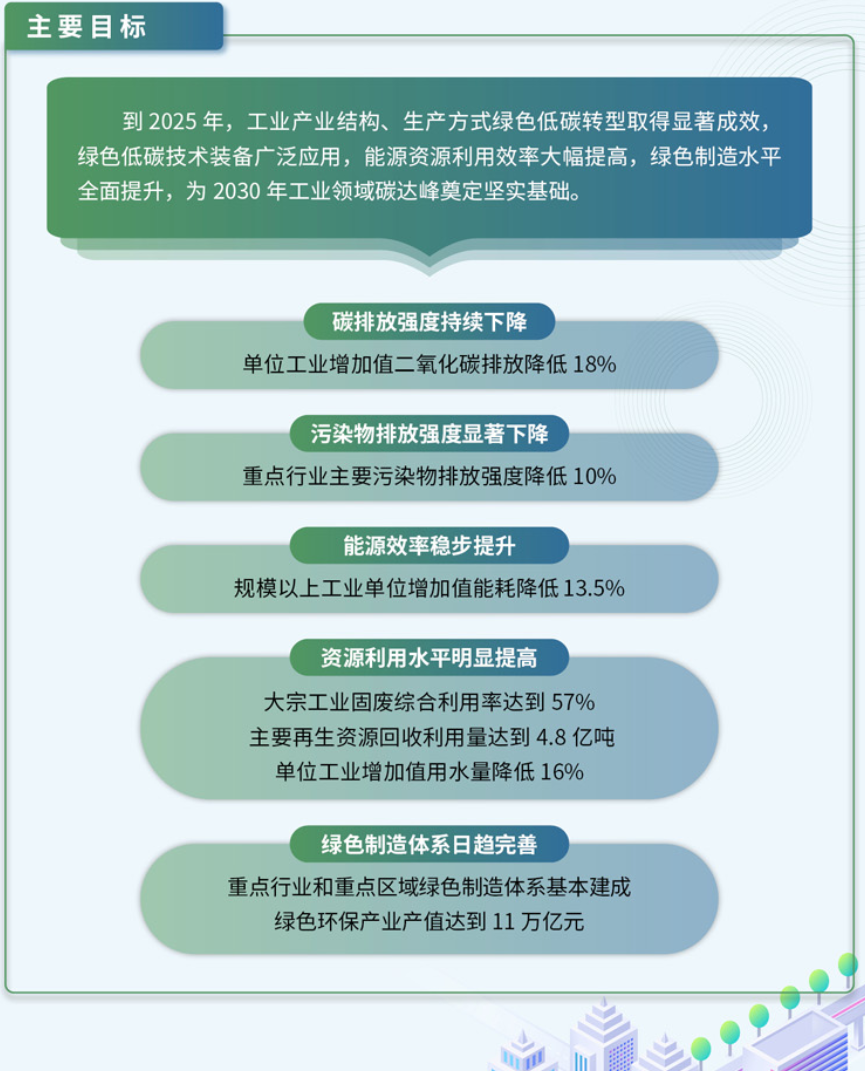 图片来源:工信部官网