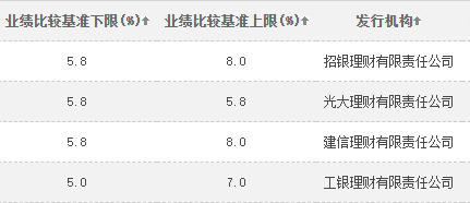 图片来自中国理财网